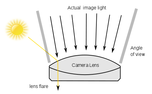 lens flare illustratie