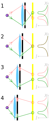 Autofocus Phase Detection