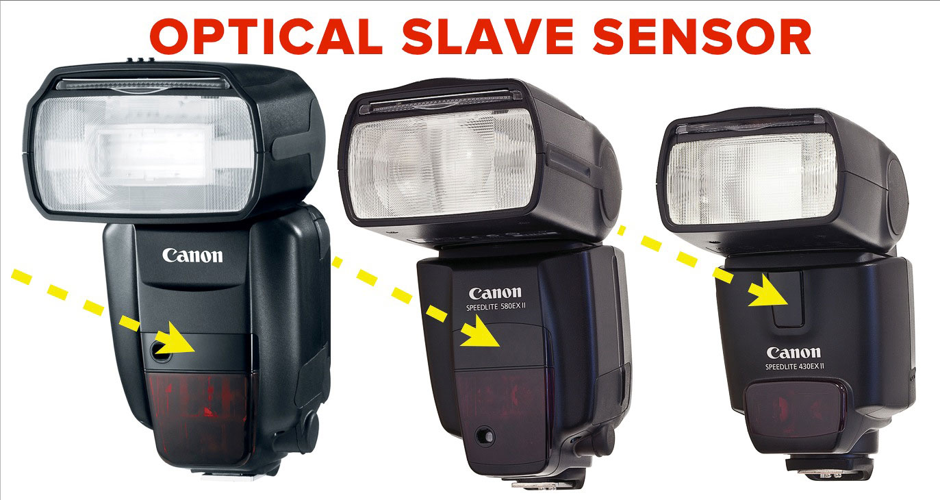 Draadloos flitsen met Canon Speedlite – Maarten van de Kamp