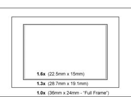 Field-of-View-Crop-Factor