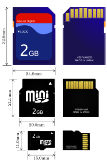 SD-kaart, miniSD- and microSD-kaart